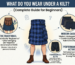 "What Do You Wear Under a Kilt? (Complete Guide for Beginners)." The center features a Ramsey Blue tartan utility kilt. Three circular callouts show different options: "The Traditional" (regimental style), "Modern Casual" (boxers and briefs), and "Performance & Active" (compression shorts for hiking and travel). The background is a clean white with faint thistle illustrations.